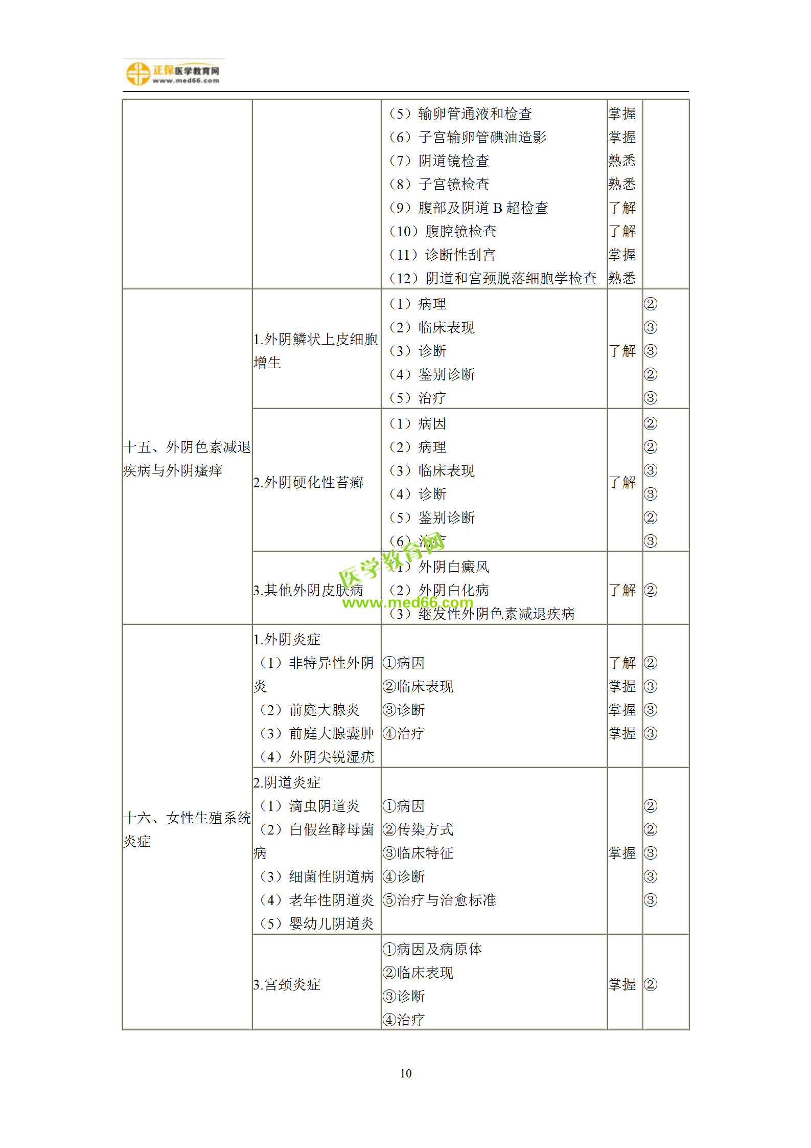 2019年婦產(chǎn)科主治考試備考指南，一文看懂！