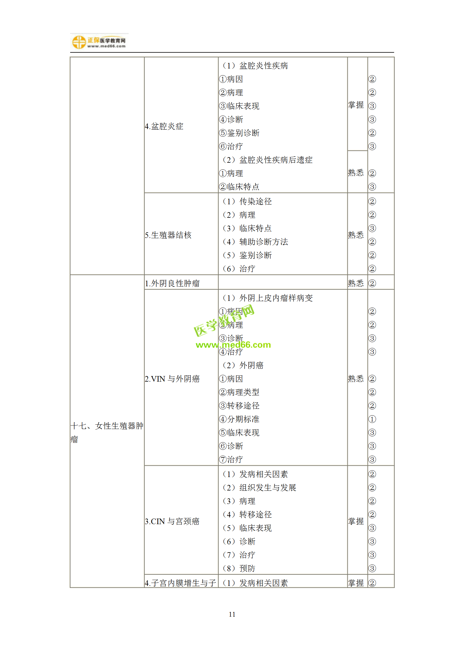 2019年婦產(chǎn)科主治考試備考指南，一文看懂！