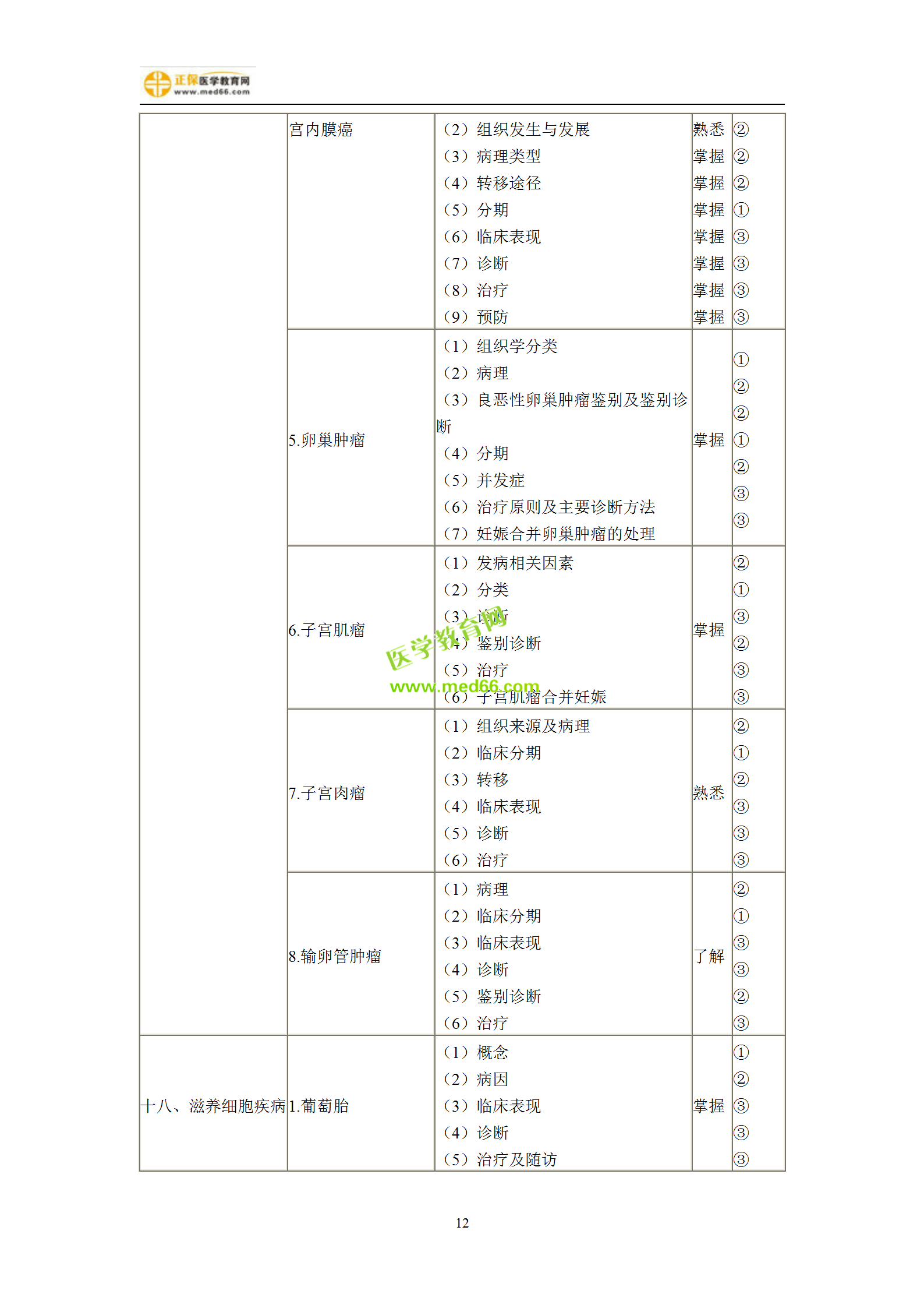 2019年婦產(chǎn)科主治考試備考指南，一文看懂！