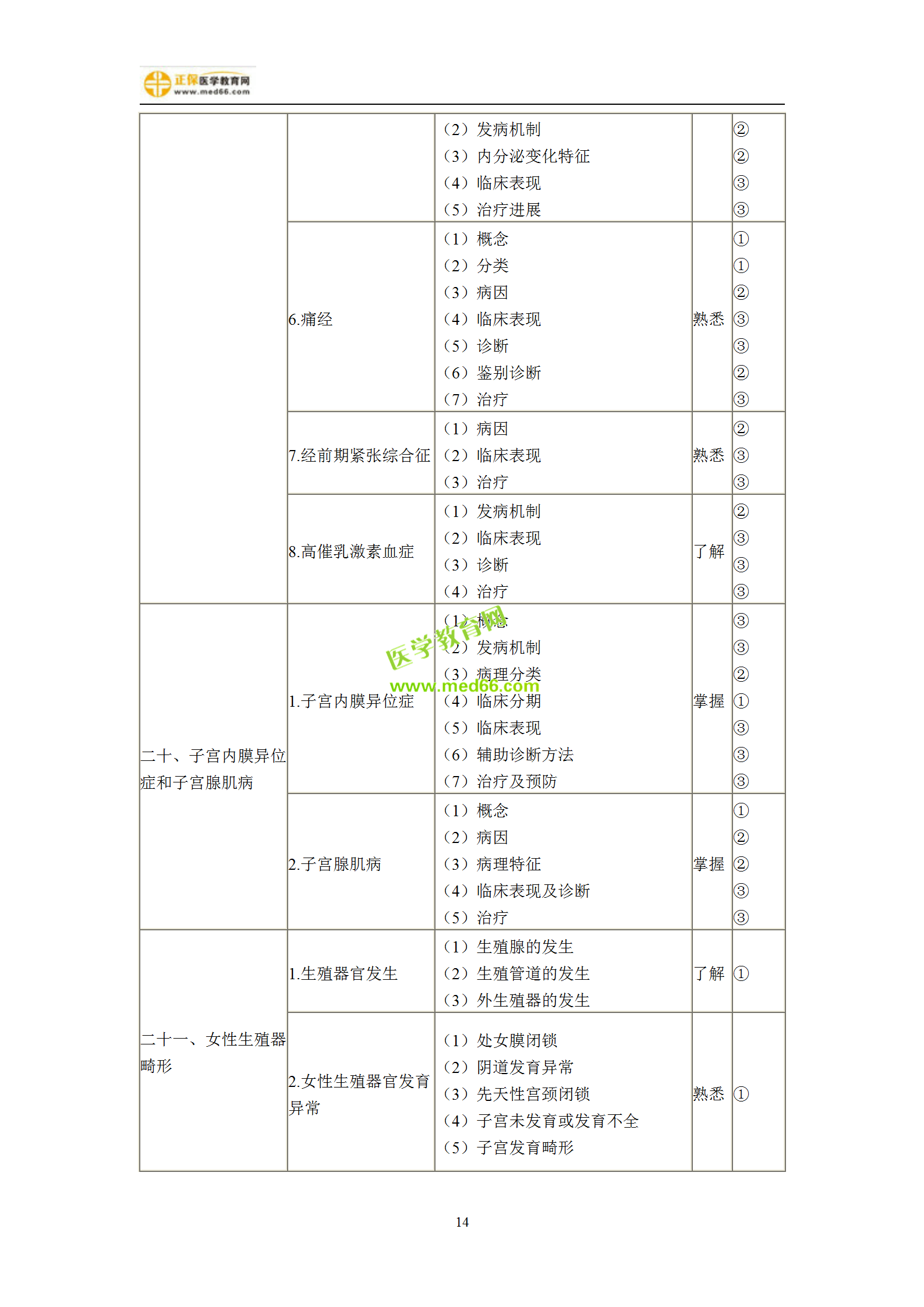 2019年婦產(chǎn)科主治考試備考指南，一文看懂！