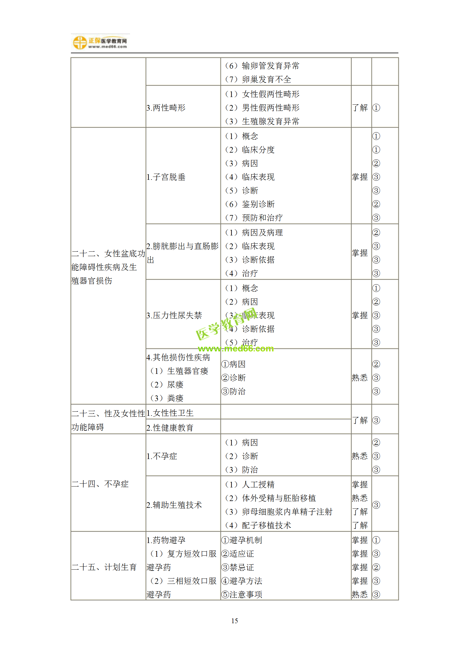 2019年婦產(chǎn)科主治考試備考指南，一文看懂！