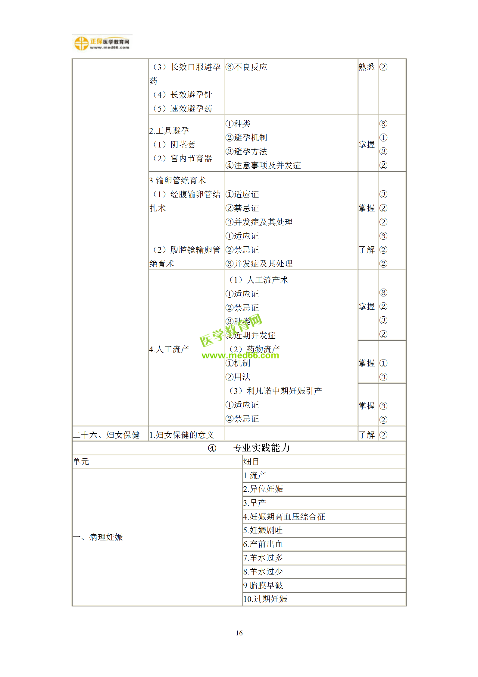 2019年婦產(chǎn)科主治考試備考指南，一文看懂！