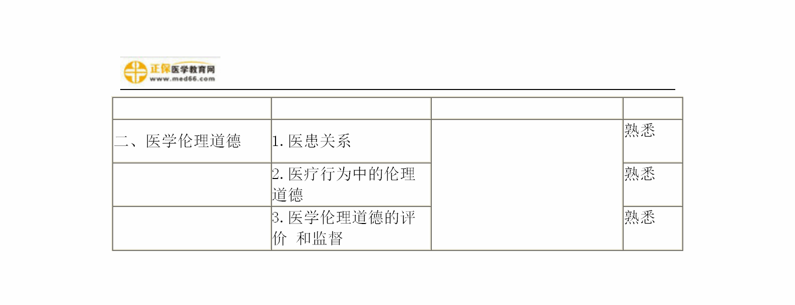 2019年婦產(chǎn)科主治考試備考指南，一文看懂！