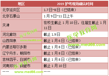 這些地區(qū)2019護(hù)士考試現(xiàn)場確認(rèn)時間馬上截止！趕快去現(xiàn)場確認(rèn)！