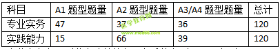 2019護士資格考試考什么？怎么考？一文看懂