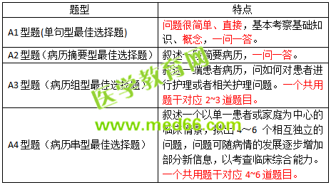 2019護士資格考試考什么？怎么考？一文看懂