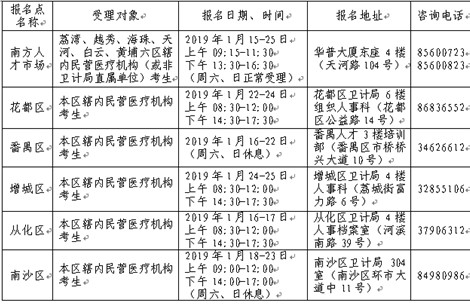 2019年衛(wèi)生資格考試廣州考點(diǎn)報名|現(xiàn)場審核時間及要求