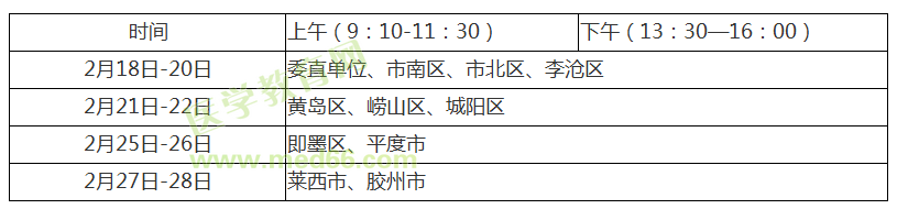 【青島市】2019臨床執(zhí)業(yè)醫(yī)師考試報名現(xiàn)場審核時間/地點/報名繳費通知！