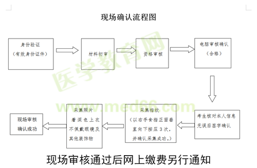 開封市2019年國(guó)家醫(yī)師資格實(shí)踐技能現(xiàn)場(chǎng)審核時(shí)間/審核流程！