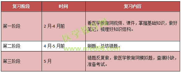 2019年兒科主治考試考什么內(nèi)容？怎么考