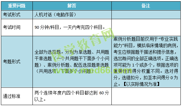 2019年兒科主治考試考什么內(nèi)容？怎么考