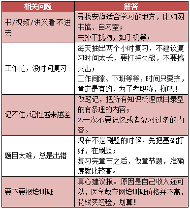 2019年中醫(yī)內(nèi)科主治醫(yī)師考試內(nèi)容有哪些？怎么復(fù)習(xí)備考