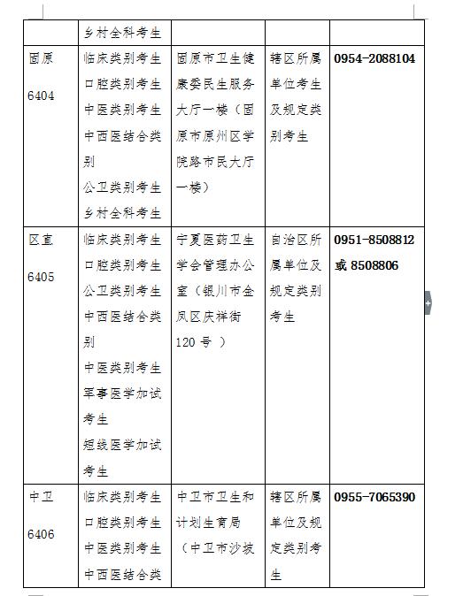 寧夏回族自治區(qū)2019年醫(yī)師資格考試現(xiàn)場審核時(shí)間/地點(diǎn)/材料安排