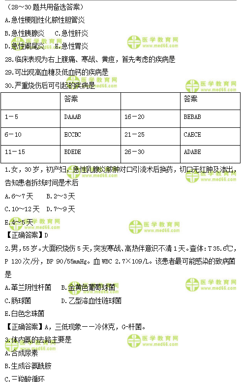 2019年臨床類別醫(yī)師資格模擬試題直播講解匯總！