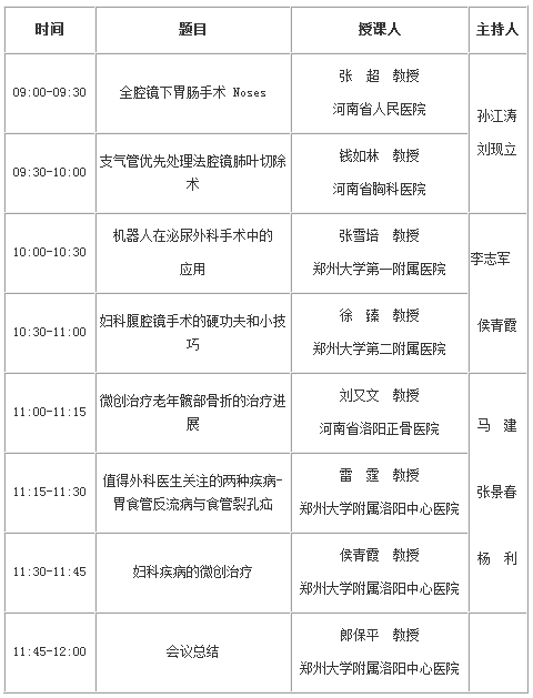 洛陽市醫(yī)學會 微創(chuàng)專業(yè)委員會換屆會暨微創(chuàng)外科學術研討會