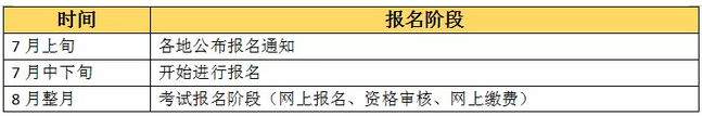 【收藏版】2019年執(zhí)業(yè)藥師考試報(bào)名全程行程，趕緊收藏！