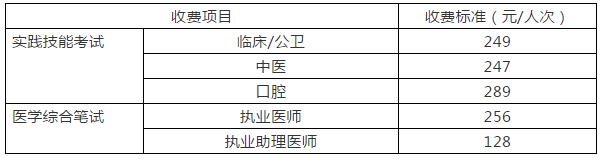 四川成都錦江區(qū)2019年醫(yī)師資格考試收費標準及繳費方式！