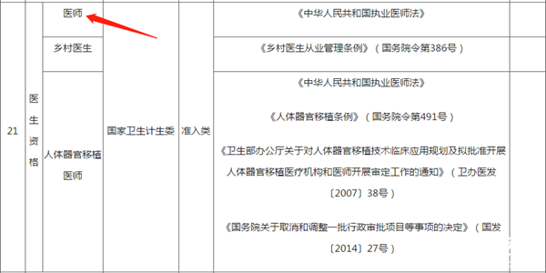 注意啦！考取中西醫(yī)資格證書可以獲得個稅專項附加扣除