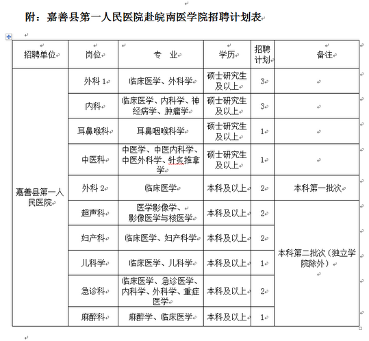 浙江醫(yī)療衛(wèi)生招聘