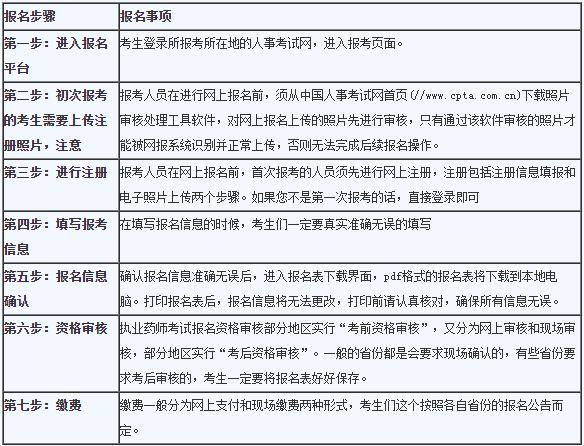 中專(zhuān)考生：2019年執(zhí)業(yè)藥師考試報(bào)名及備考攻略！