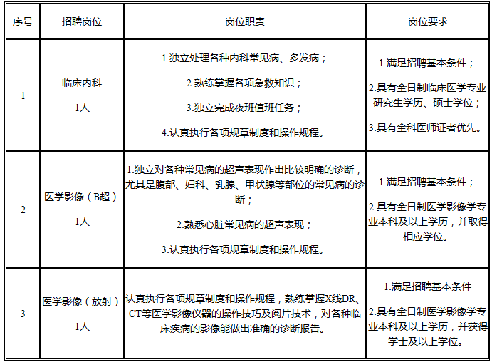 2019年中國(guó)海洋大學(xué)校醫(yī)院招聘3名醫(yī)務(wù)人員啟事招聘