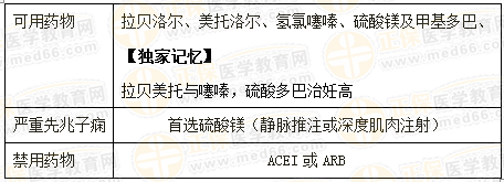 執(zhí)業(yè)藥師《藥學(xué)綜合知識與技能》“三種特殊人群的降壓治療”【藥考3分鐘語音考點(diǎn)】