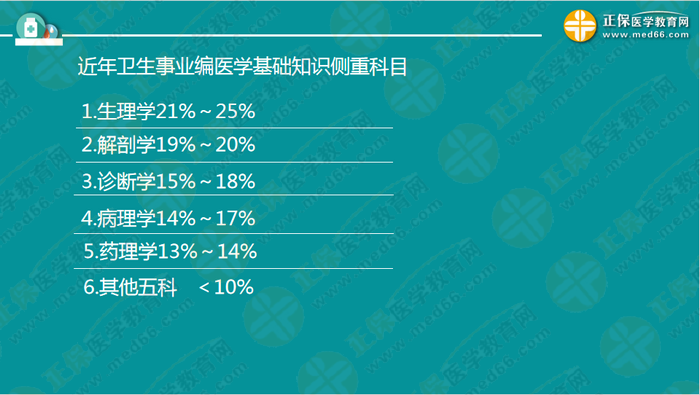 醫(yī)療衛(wèi)生考試筆試備考指導來了，共計2863頁書！怎么學？