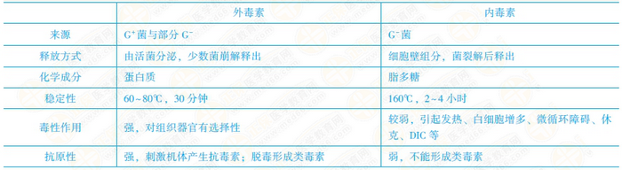 細(xì)菌的感染與免疫