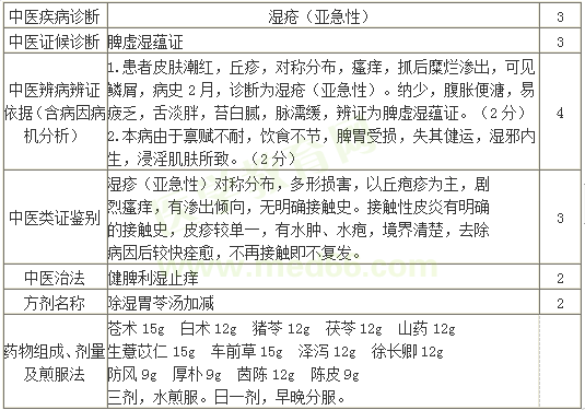 2019年中醫(yī)執(zhí)業(yè)醫(yī)師實踐技能考試備考