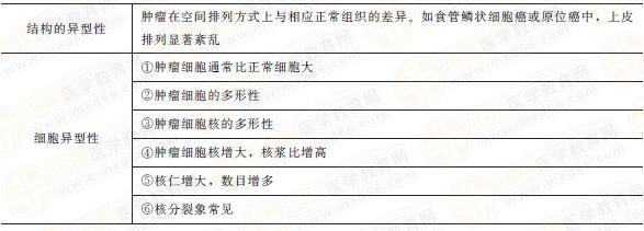 腫瘤的生物學(xué)行為