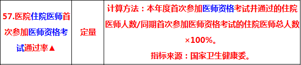 2019中醫(yī)執(zhí)業(yè)醫(yī)師考試通過(guò)率 將納入三級(jí)公立醫(yī)院績(jī)效考核指標(biāo)！