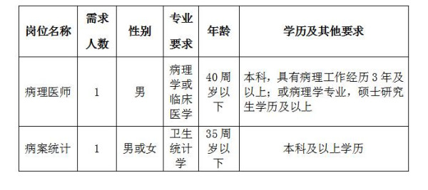 2019年6月湖北宜昌市中醫(yī)醫(yī)院、宜昌市職業(yè)病防治院招聘2人公告