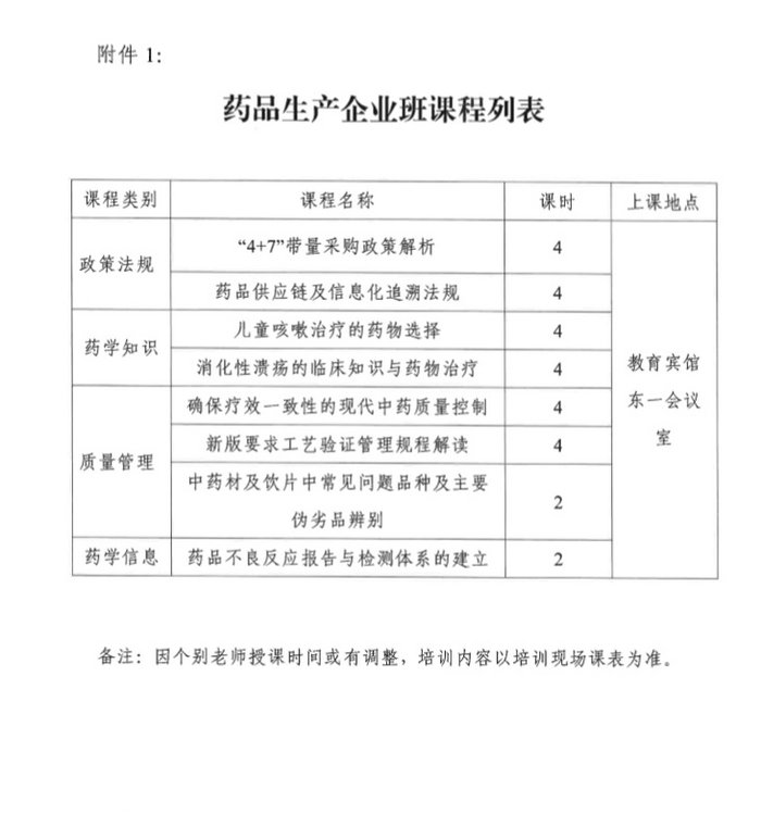 4月19日起四川2019年執(zhí)（從）業(yè)藥師繼續(xù)教育首批分類面授培訓班開始報名！