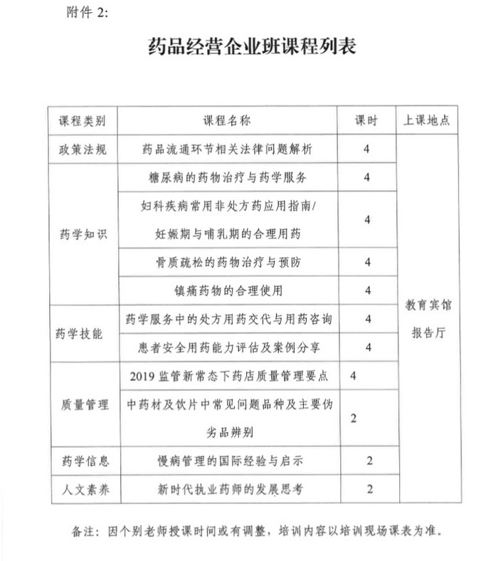 4月19日起四川2019年執(zhí)（從）業(yè)藥師繼續(xù)教育首批分類面授培訓班開始報名！