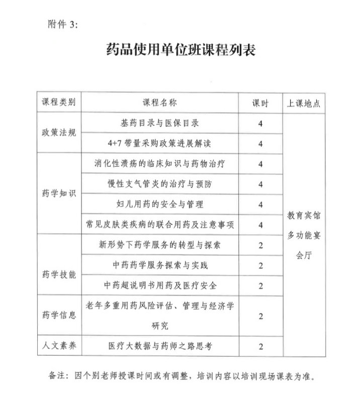 4月19日起四川2019年執(zhí)（從）業(yè)藥師繼續(xù)教育首批分類面授培訓班開始報名！