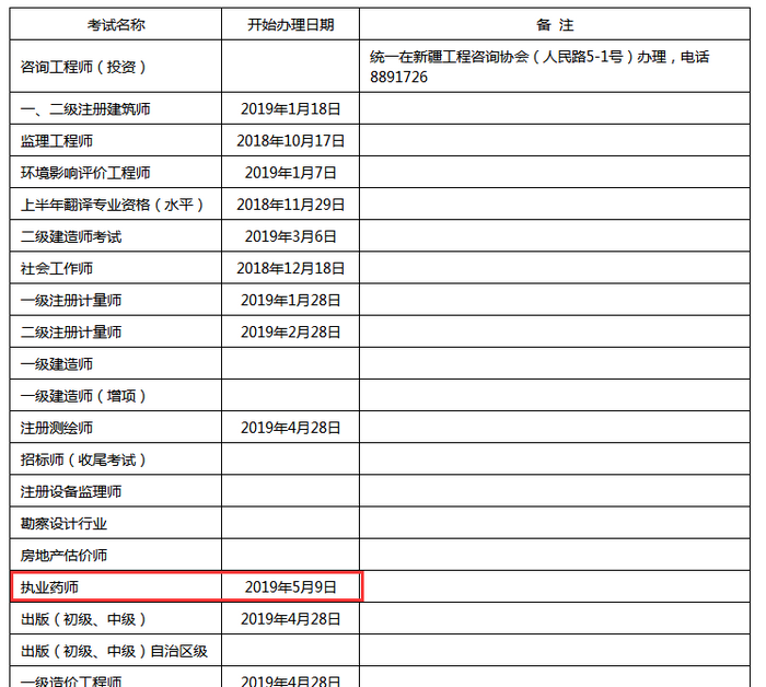 2018年新疆執(zhí)業(yè)藥師證書開始辦理時間為5月9日起！