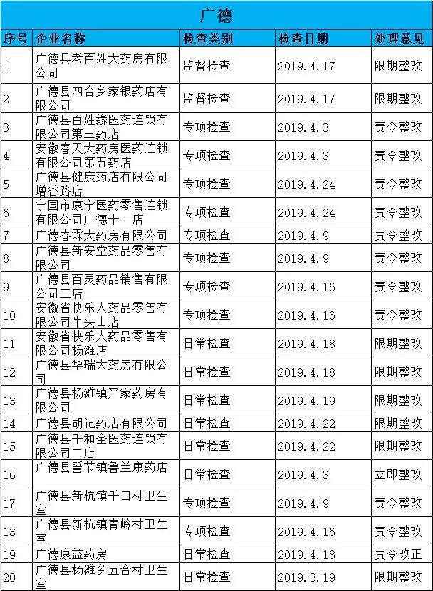 執(zhí)業(yè)藥師掛證檢查正式開始，659家藥店被罰了！