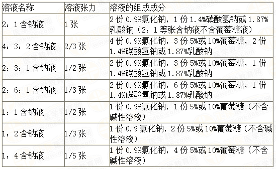 不同程度脫水的臨床表現(xiàn)與判斷標(biāo)準(zhǔn) 