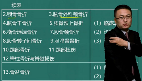 湯以恒2019臨床助理醫(yī)師“運(yùn)動(dòng)系統(tǒng)”免費(fèi)視頻課程更新啦！