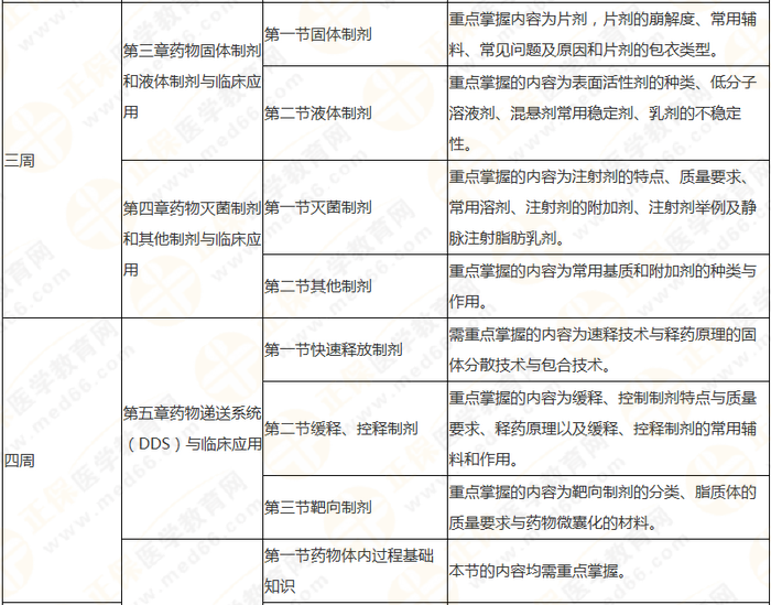 10周拿下執(zhí)業(yè)藥師《中/藥一》 這份備考計劃表刷爆朋友圈！