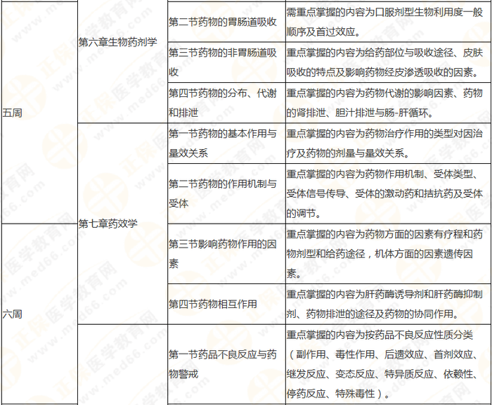 10周拿下執(zhí)業(yè)藥師《中/藥一》 這份備考計劃表刷爆朋友圈！