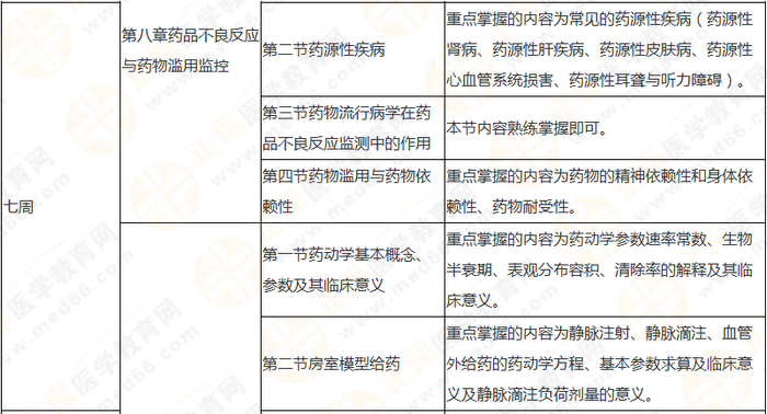 10周拿下執(zhí)業(yè)藥師《中/藥一》 這份備考計劃表刷爆朋友圈！