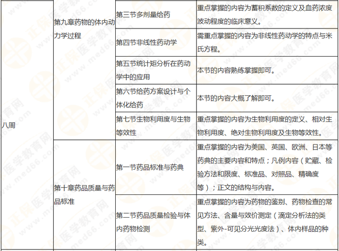 10周拿下執(zhí)業(yè)藥師《中/藥一》 這份備考計劃表刷爆朋友圈！