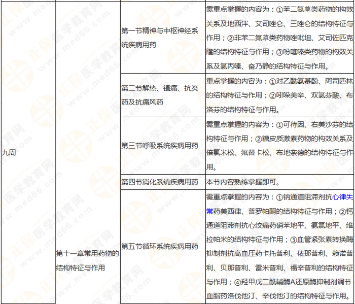 10周拿下執(zhí)業(yè)藥師《中/藥一》 這份備考計劃表刷爆朋友圈！