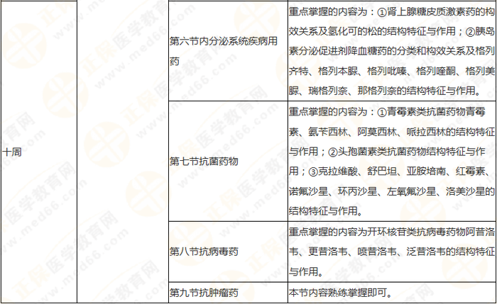 10周拿下執(zhí)業(yè)藥師《中/藥一》 這份備考計劃表刷爆朋友圈！