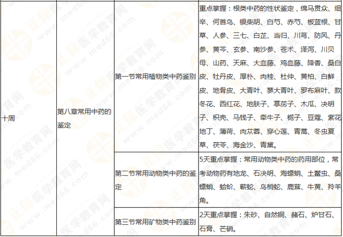 10周拿下執(zhí)業(yè)藥師《中/藥一》 這份備考計劃表刷爆朋友圈！