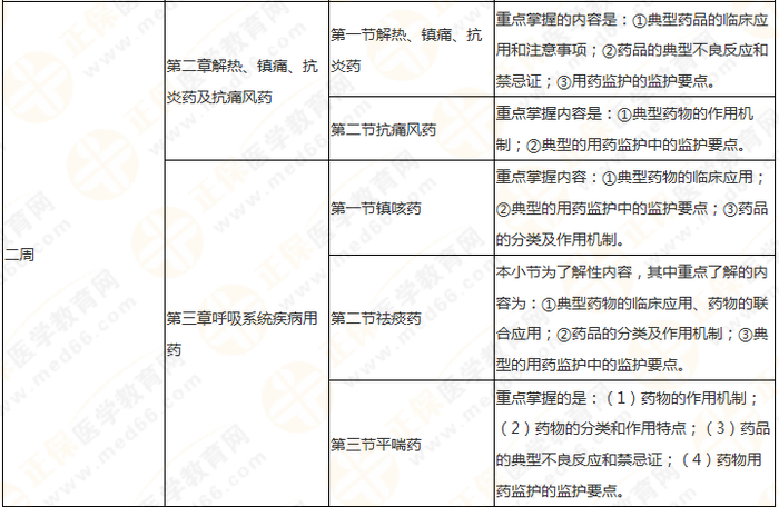 快來收藏！執(zhí)業(yè)藥師《藥二》教材知識結(jié)構(gòu)+學習重點