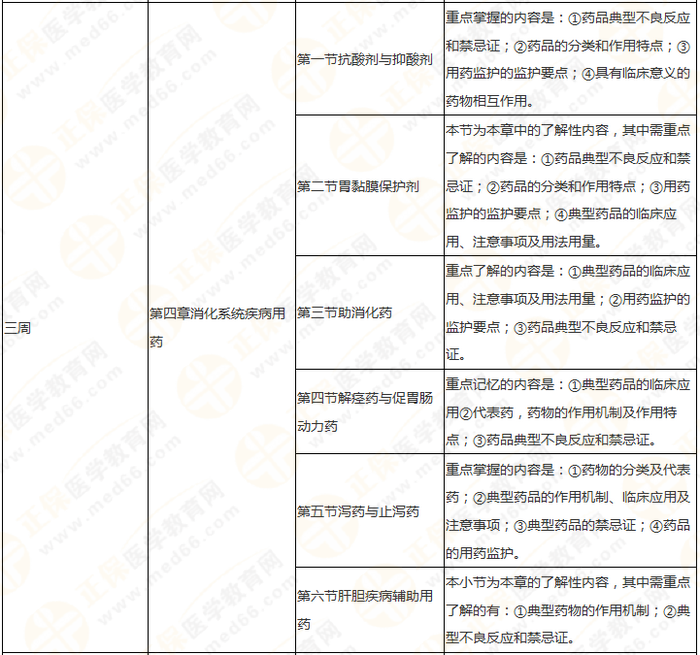 快來收藏！執(zhí)業(yè)藥師《藥二》教材知識結(jié)構(gòu)+學習重點