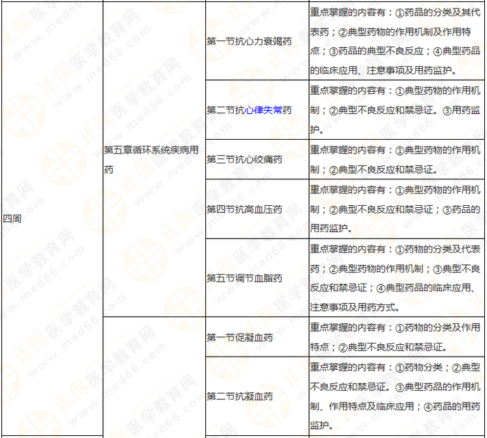 快來收藏！執(zhí)業(yè)藥師《藥二》教材知識結(jié)構(gòu)+學習重點