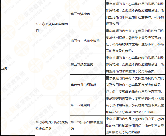 快來收藏！執(zhí)業(yè)藥師《藥二》教材知識結(jié)構(gòu)+學習重點